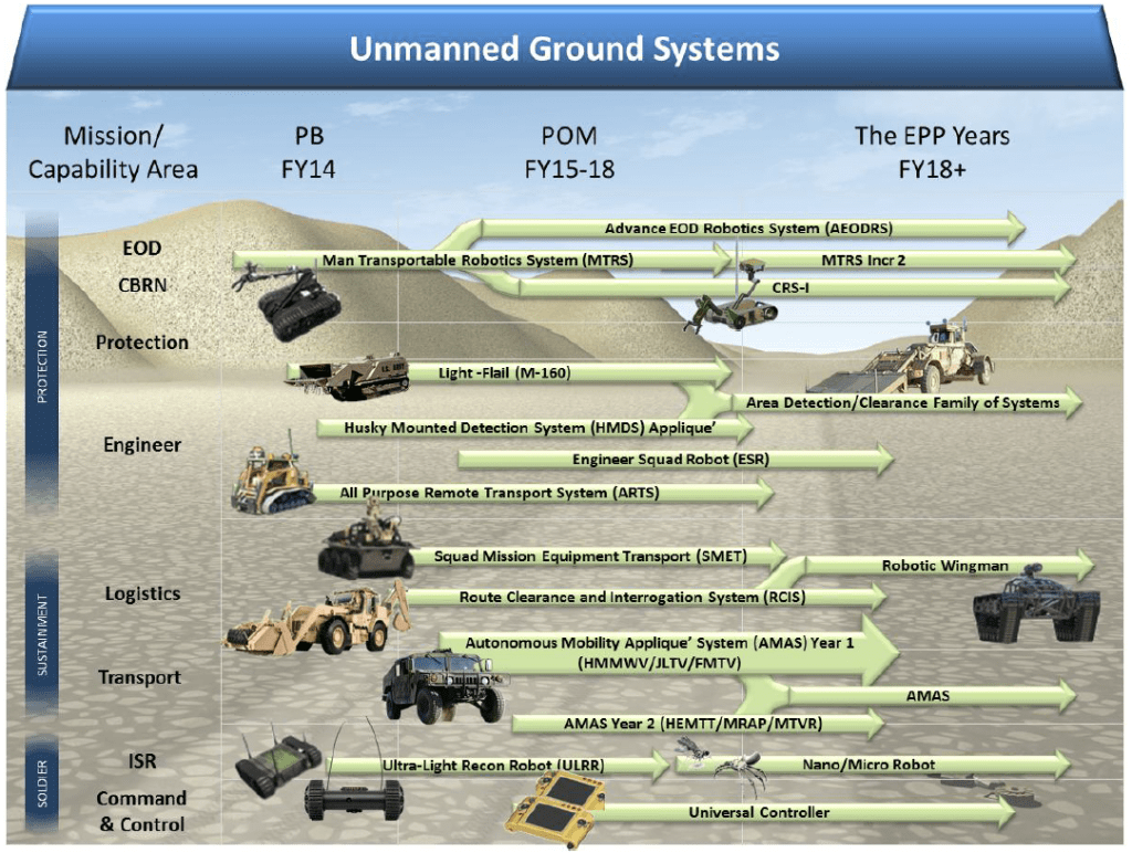 DoD-UnmannedRoadmap-2013-2-1024x772