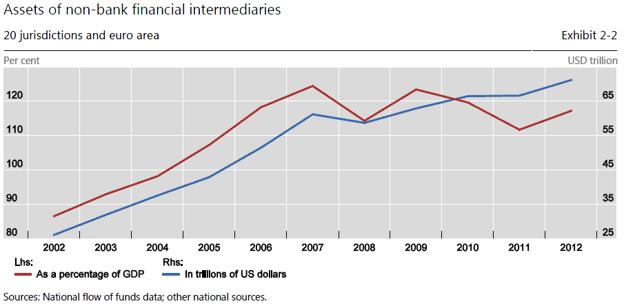 shadow-banking-2013