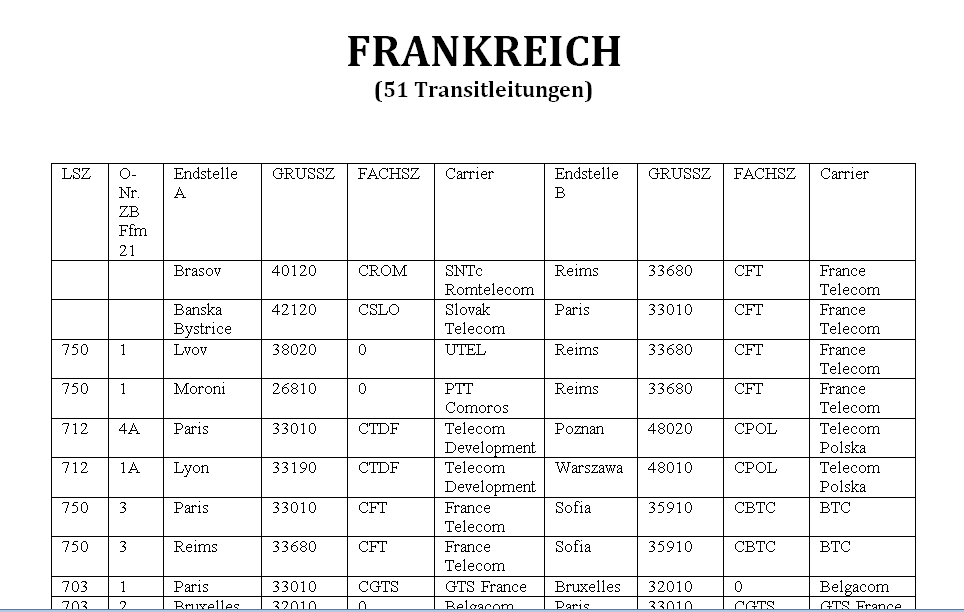 Cable links related to France